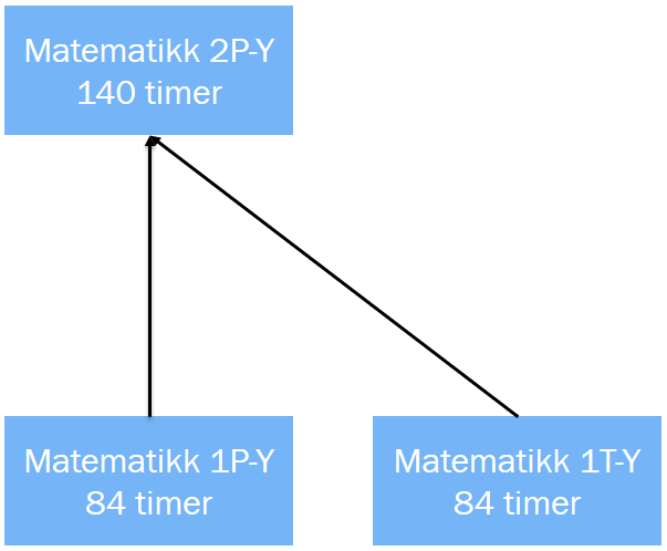 Ny dagensY.PNG
